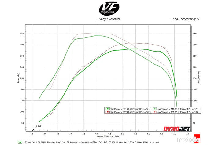 CSF BMW B58 Charge Cooler Manifold