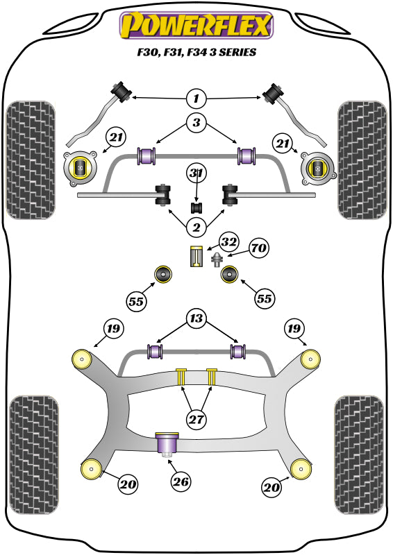 Powerflex PF5K-1010, Handling Pack BMW F2X & F3X
