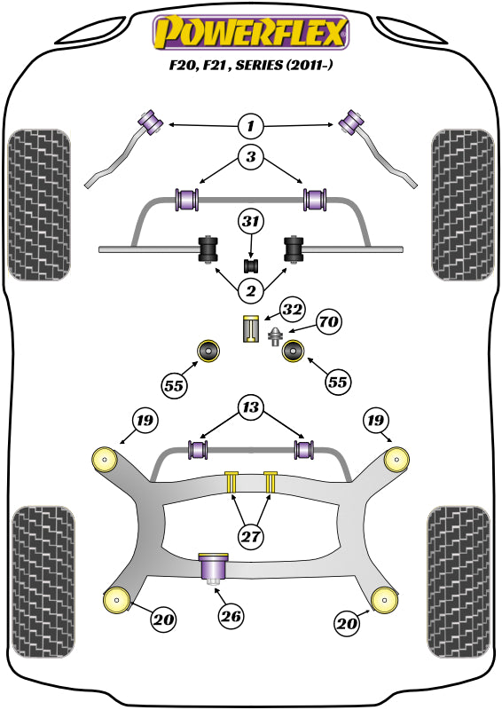 Powerflex PF5K-1010, Handling Pack BMW F2X & F3X