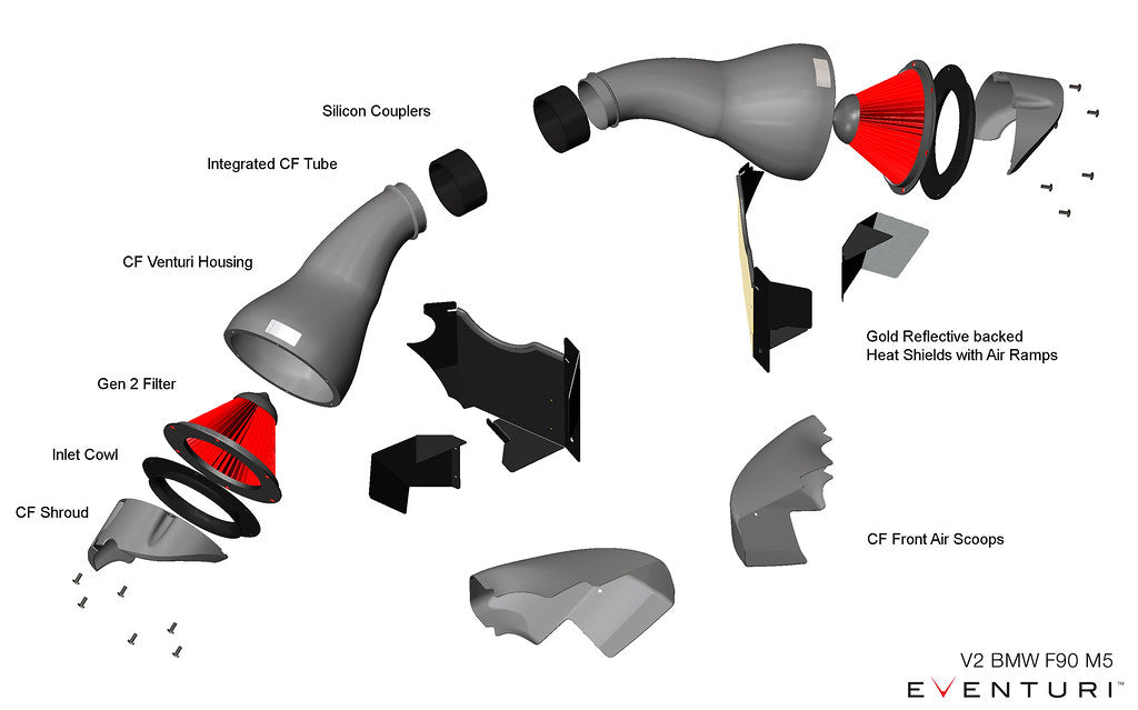 Eventuri BMW F9X M5/M8 Black Carbon intake with shrouds
