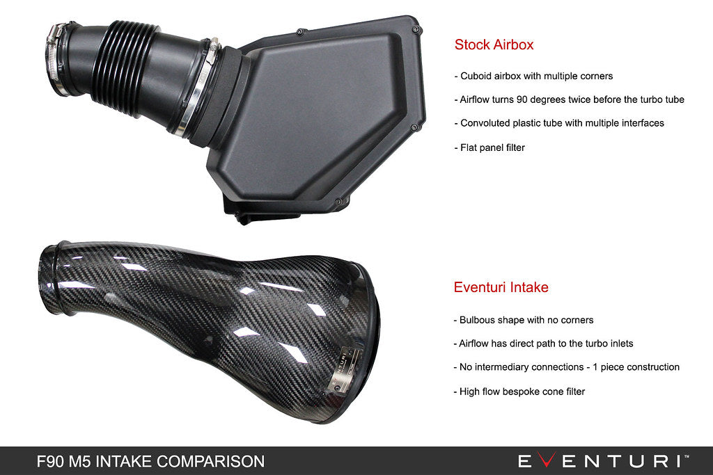 Eventuri BMW F9X M5/M8 Black Carbon intake with shrouds