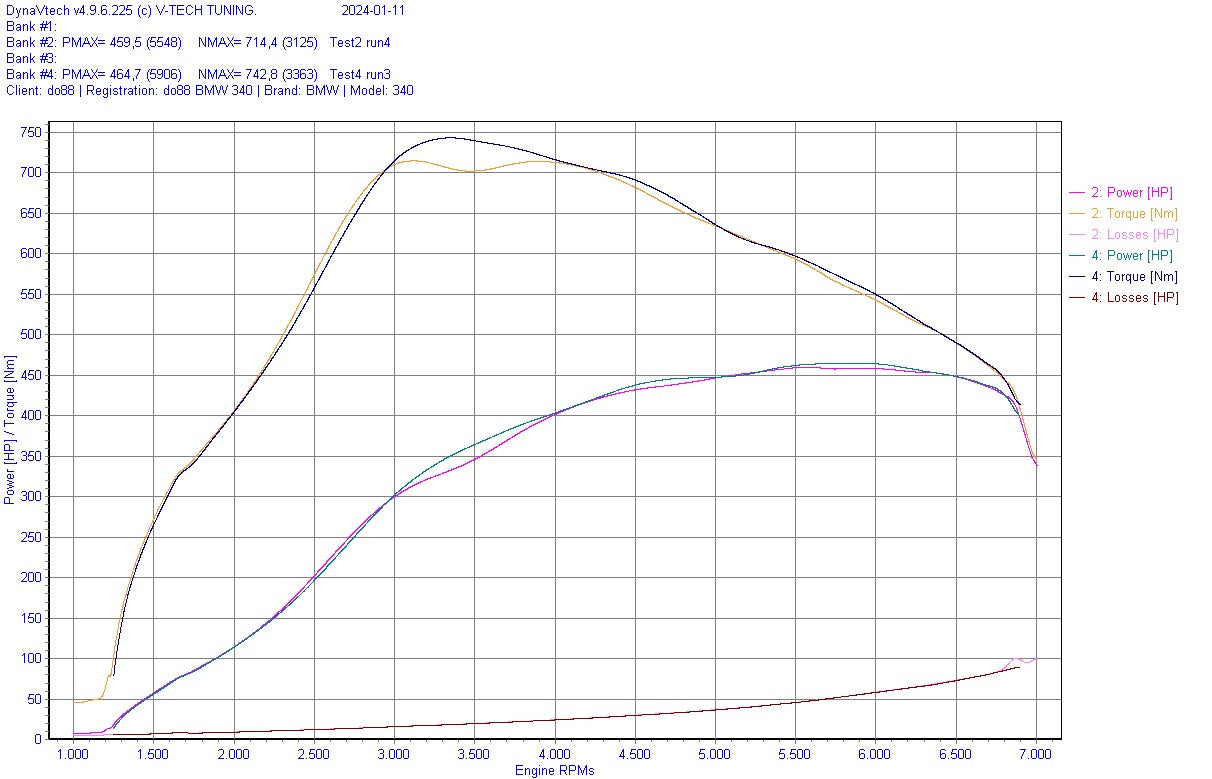 Do88 BMW G-Serie B58 Charge Cooler Manifold MERA