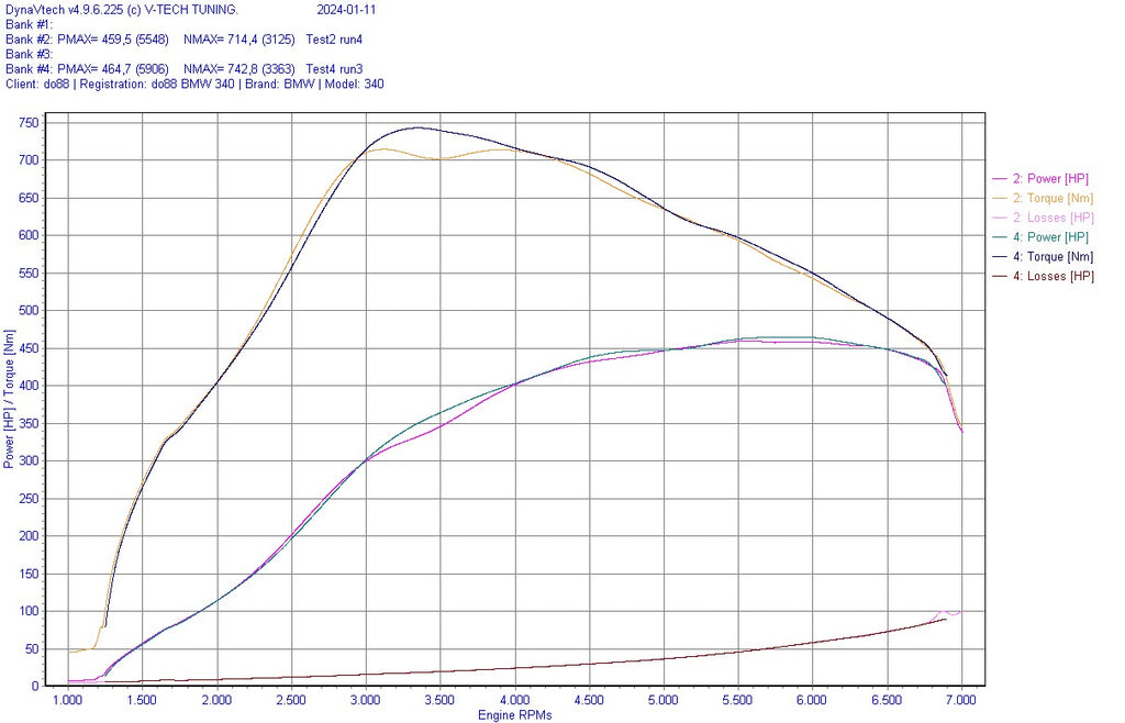 Do88 BMW G-Serie B58 Charge Cooler Manifold