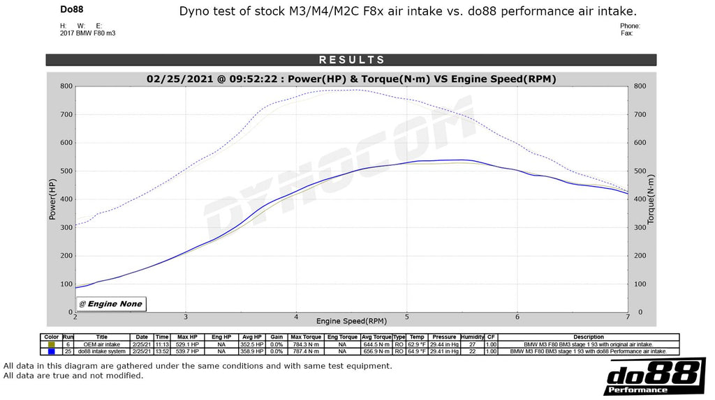 Do88 BMW F8X M2C M3 M4 Intake system