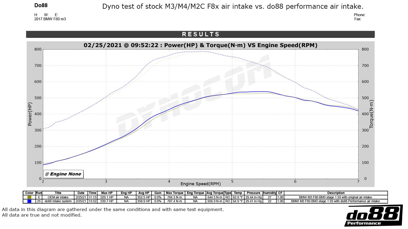 Do88 BMW F8X M2C M3 M4 Intake system