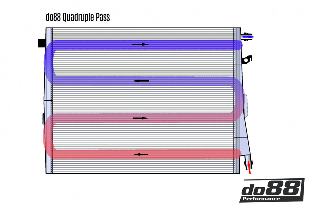 Do88 BMW M2/3/4 G8X S58 Front Intercooler Radiator
