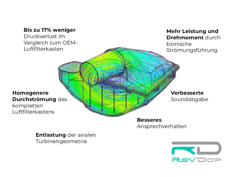 Revdop Intake System BMW E9X M57 335d & N57 330d 325d