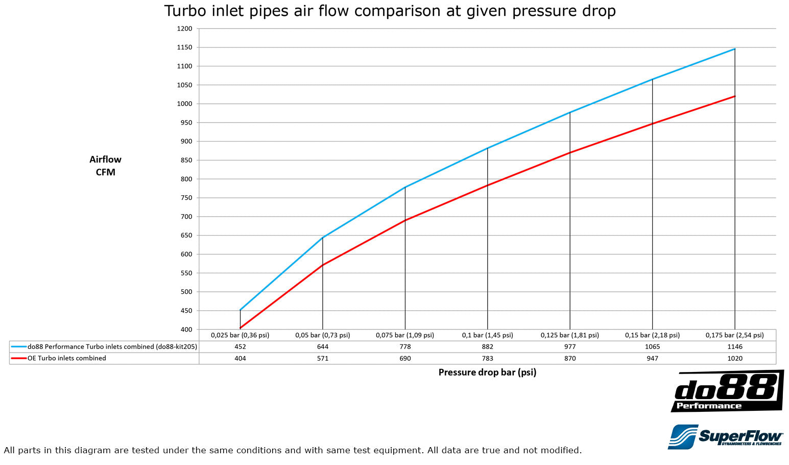 Do88 BMW F8X M2C M3 M4 Turbo inletpipe