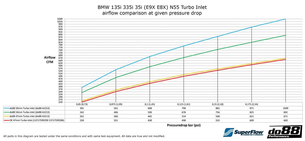 Do88 BMW E8X 135i & E9X 335i N55 Turbo Inlet hose